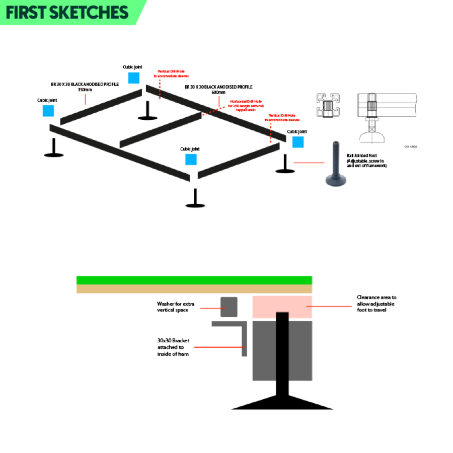 The first sketches